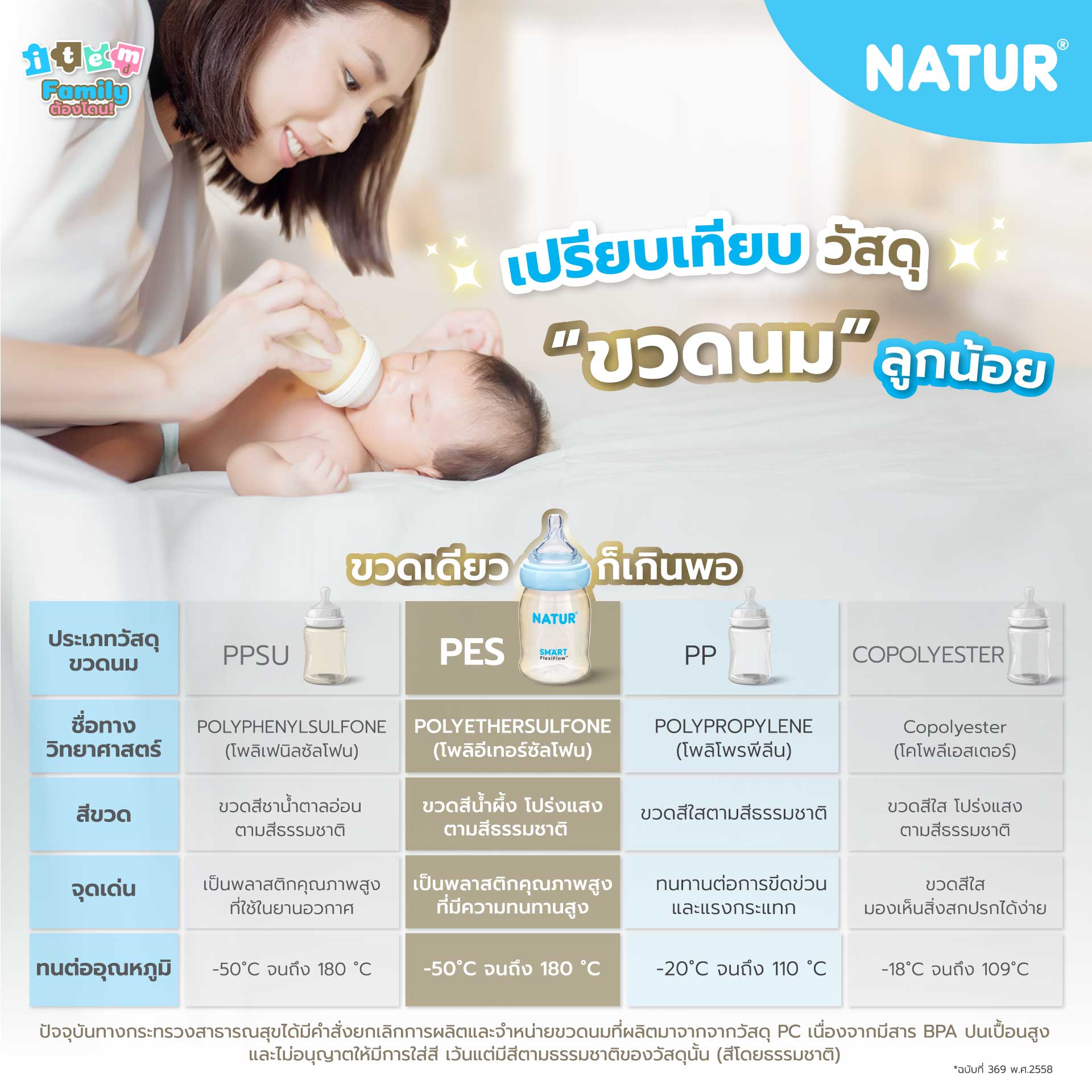 ขวดเดียวก็เกินพอ! 🍼✨ NATUR ชวนแม่ ๆ มารู้จักวัสดุขวดนม “พลาสติก”