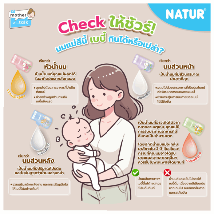 ไขข้อข้องใจ! สีน้ำนมแม่แบบไหนดื่มได้? แบบไหนควรทิ้ง? 🧐🍼